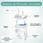 Fuente de Agua Para Gato Cuadrado 2.2 L